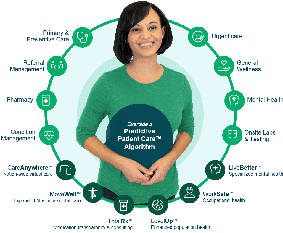 Everside Complete Care Model with patient smiling inside circle