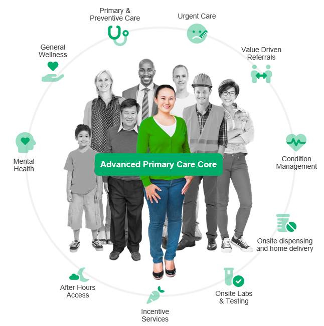 advanced primary care core - white